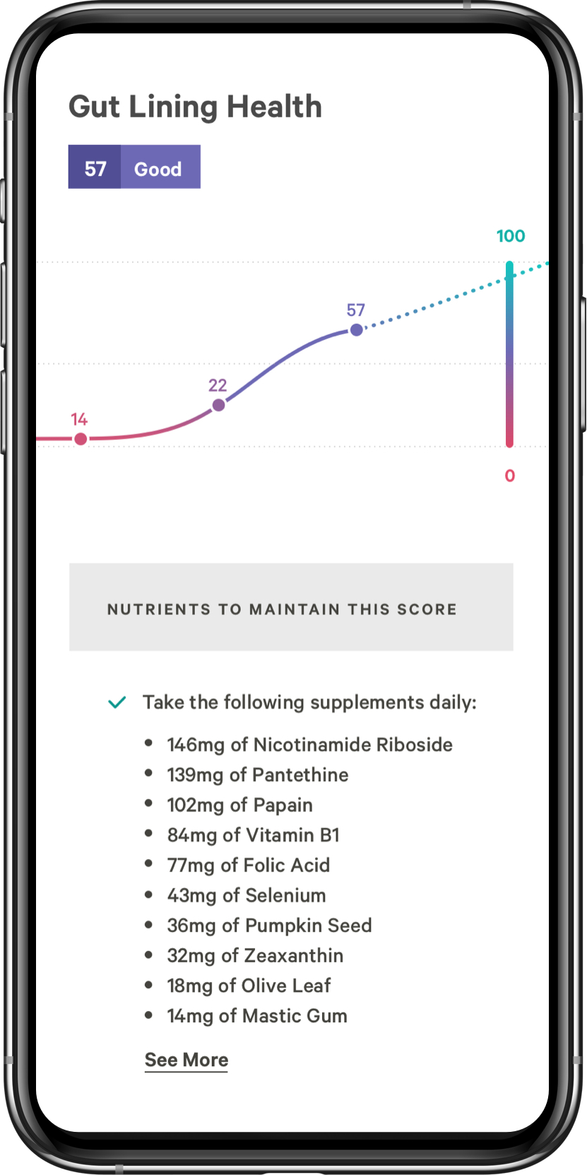 Phone Screenshot - Gut Lining Health
