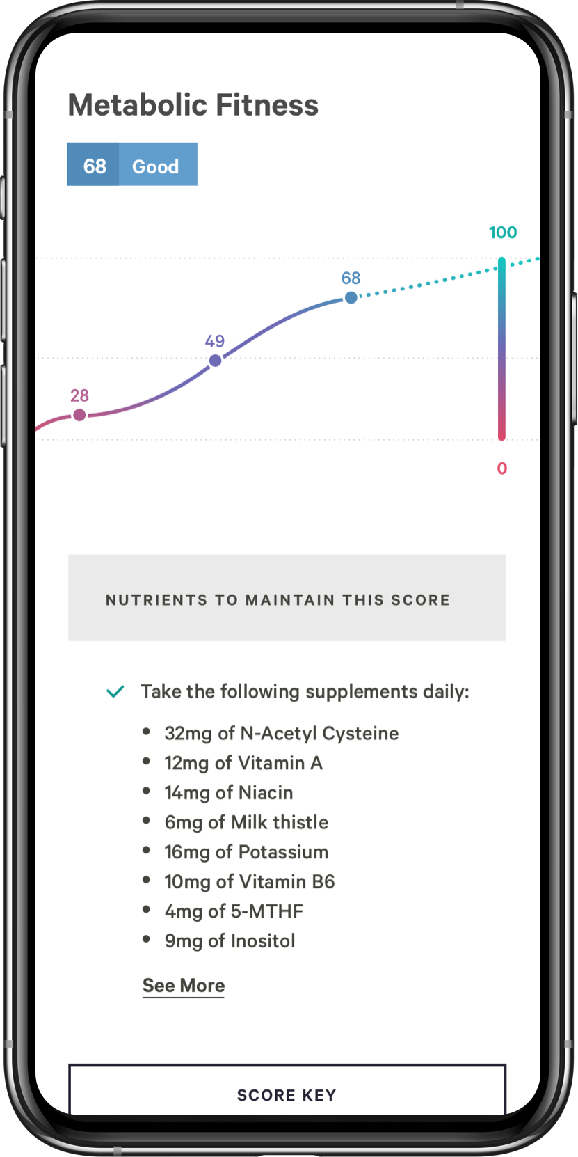 Phone Screenshot - Metabolic Fitness