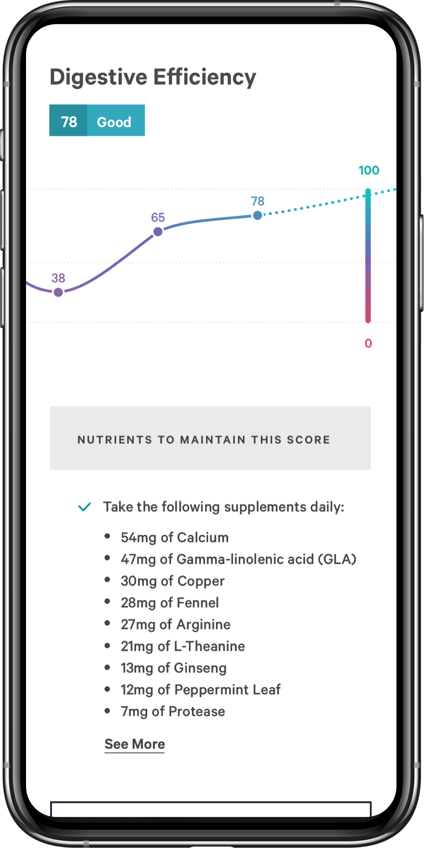 Phone Screenshot - Digestive Efficiency